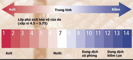 Độ ph của sữa rửa mặt bao nhiêu là tốt?